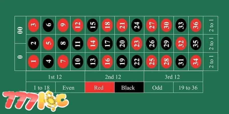 Roulette 777loc Roulette 777loc